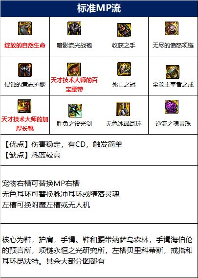 dnf110级剑帝毕业装备搭配攻略