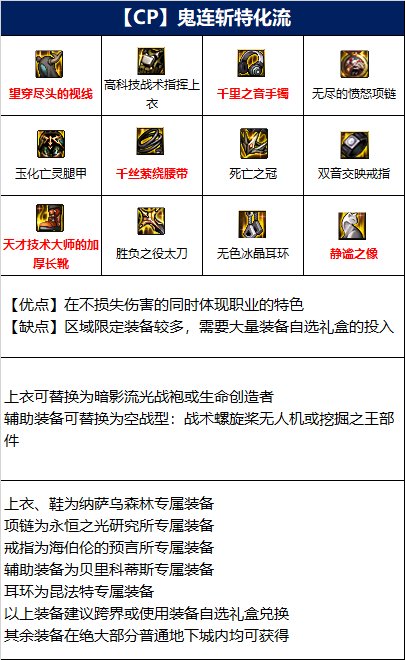 dnf110级剑影毕业装备搭配攻略