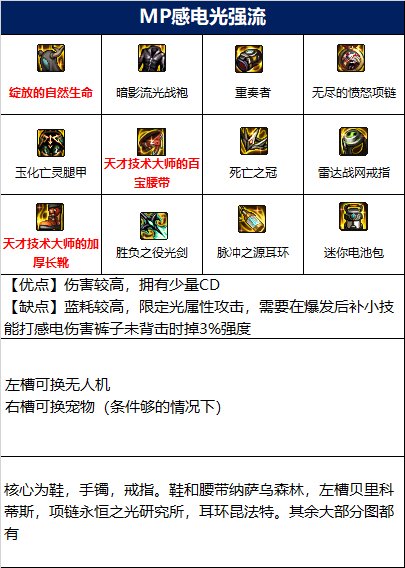 dnf110级剑帝毕业装备搭配攻略