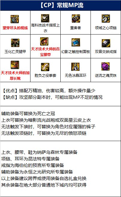 dnf110级武极毕业装备搭配攻略