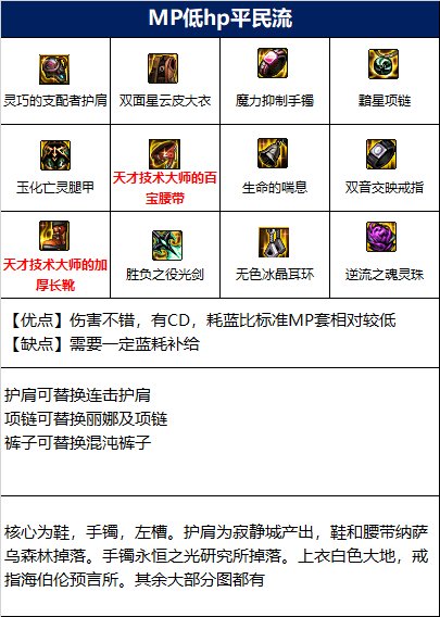 dnf110级剑帝毕业装备搭配攻略