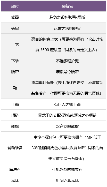 dnf缪斯毕业装备搭配攻略