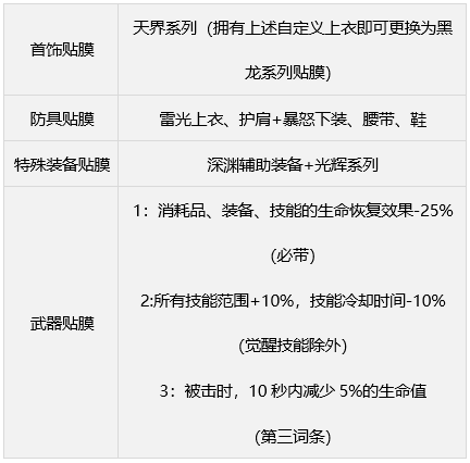 dnf缪斯毕业装备搭配攻略