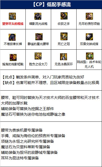 dnf110级剑影毕业装备搭配攻略