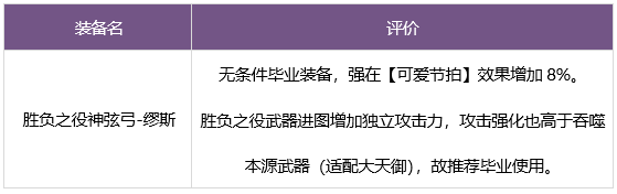 dnf缪斯毕业装备搭配攻略