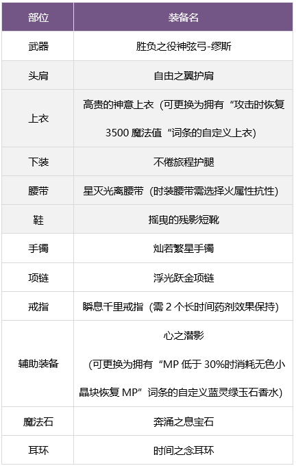 dnf缪斯毕业装备搭配攻略