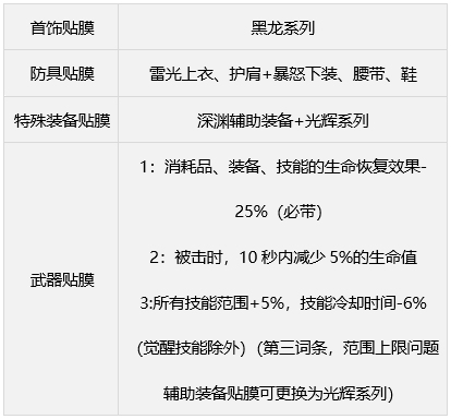 dnf缪斯毕业装备搭配攻略