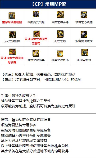 dnf110级武神毕业装备搭配攻略