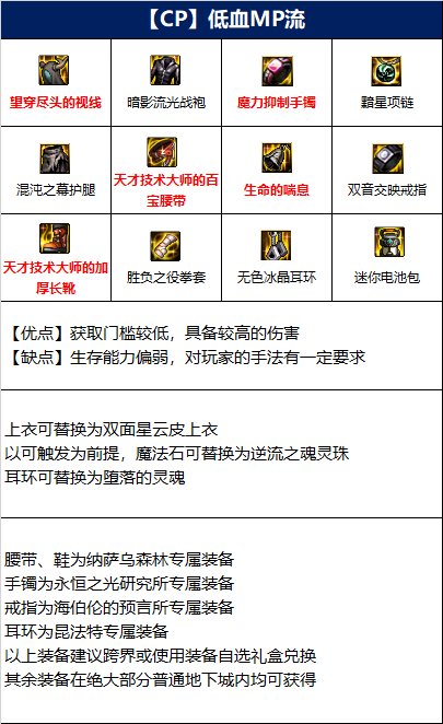 dnf110级武极毕业装备搭配攻略