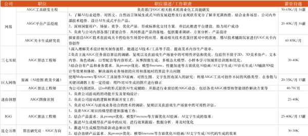 AI绘画异军突起成游戏行业内新风向，一个绘图软件竟然可以开掉半个美术部门？