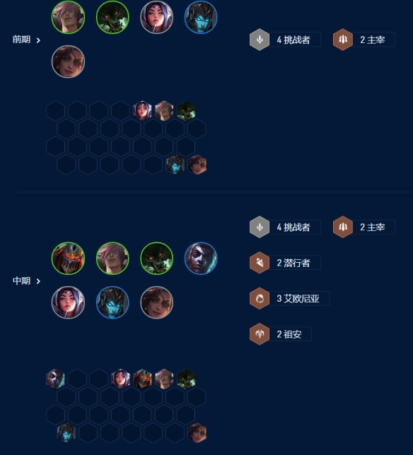 《金铲铲之战》s9祖安挑战狼阵容搭配推荐攻略