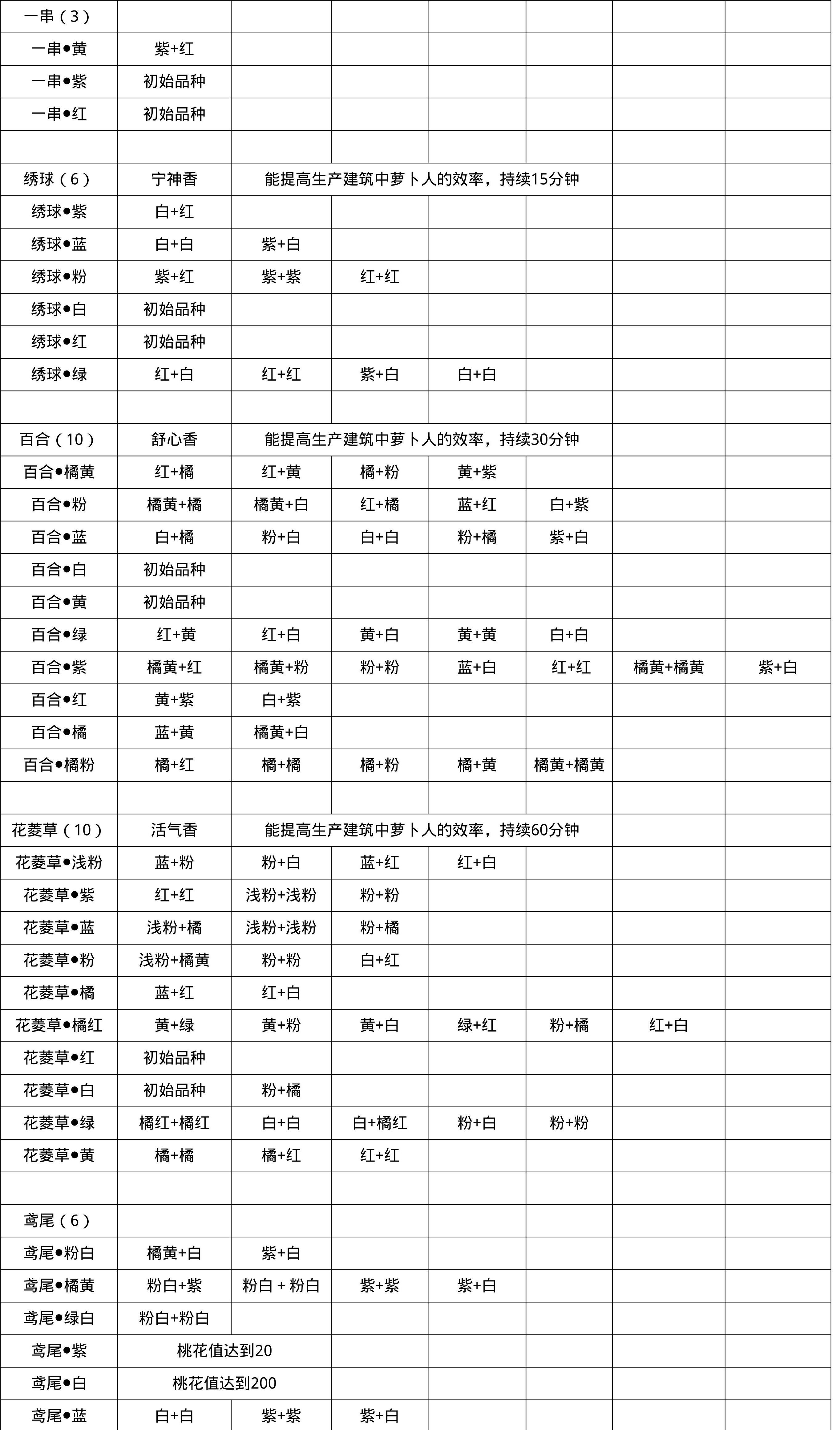《桃源深处有人家》粉色百合花获取攻略