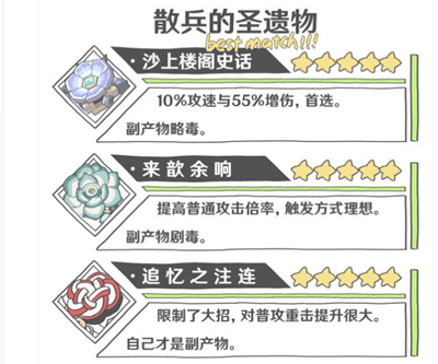 《原神》3.8卡池抽取建议攻略