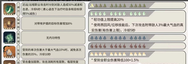 《逆水寒手游》铁衣内功搭配攻略