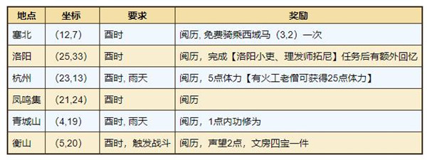 烟雨江湖落霞镇支线任务大全