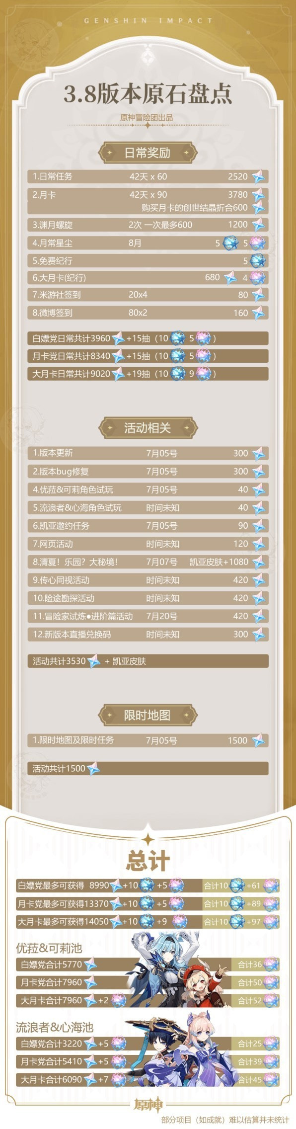 《原神》3.8版原石获取途径一览