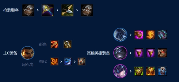 《云顶之弈》s97D分裂阿克尚阵容攻略