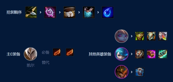 《云顶之弈》s9裁决天使阵容攻略