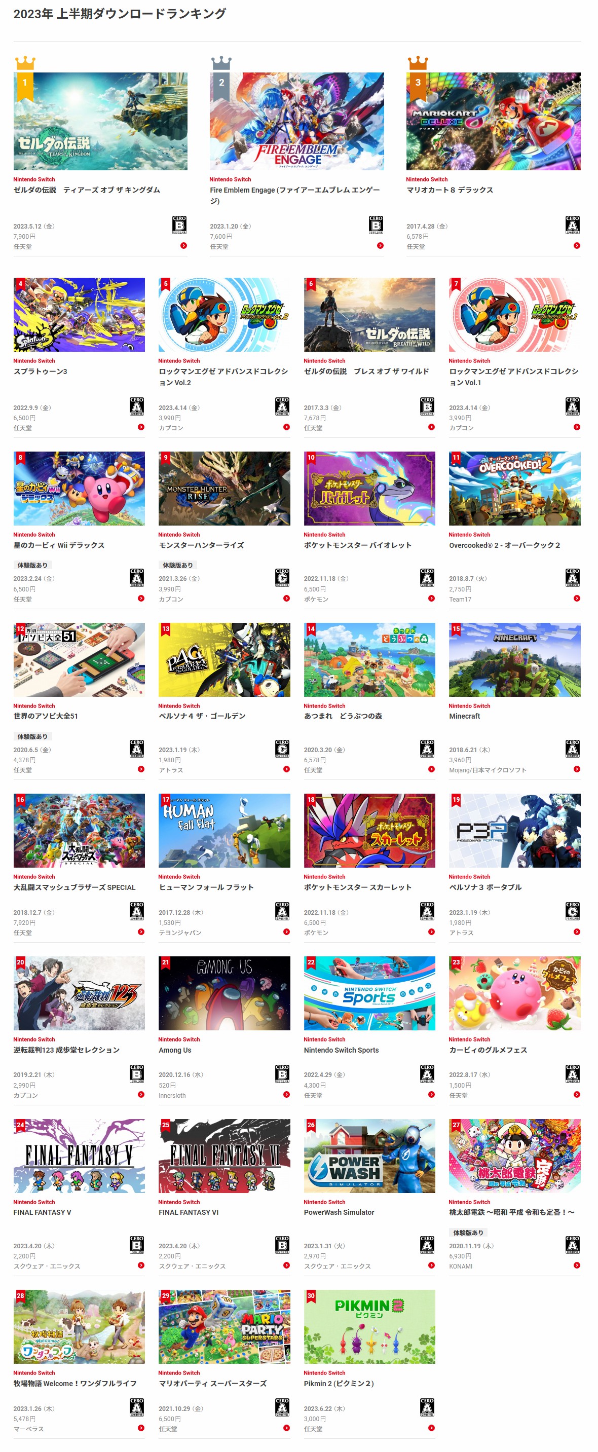 Switch 2023年上半年游戏下载量排名：王国之泪第一！