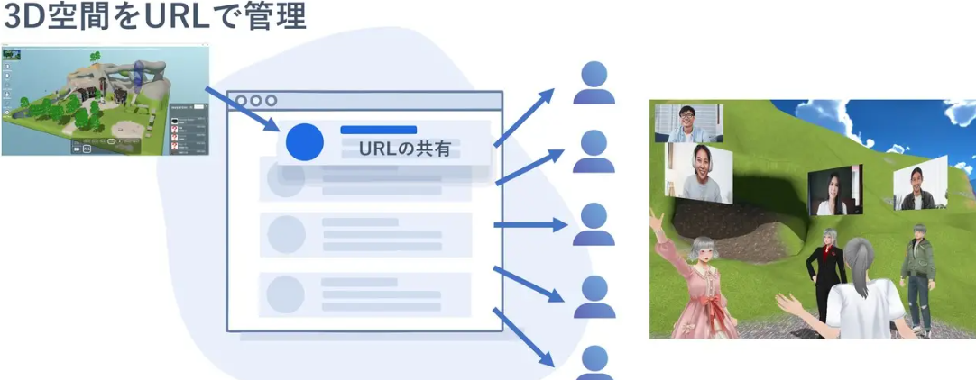 无需专业知识！轻松打造自己风格元宇宙空间平台neem公开