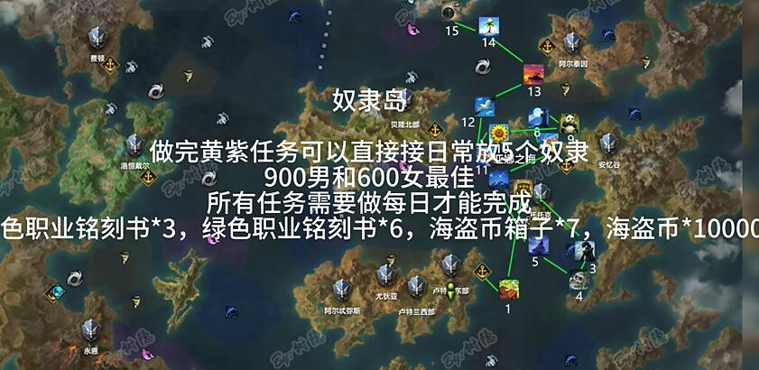 《命运方舟》t1岛路线攻略
