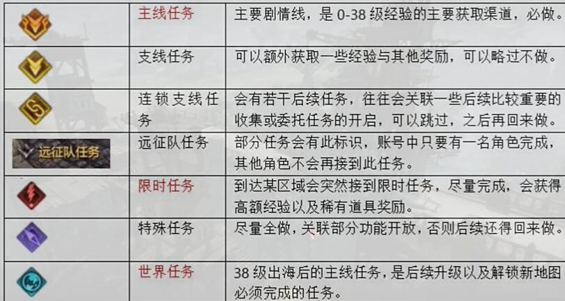 《命运方舟》升到50级需要多长时间