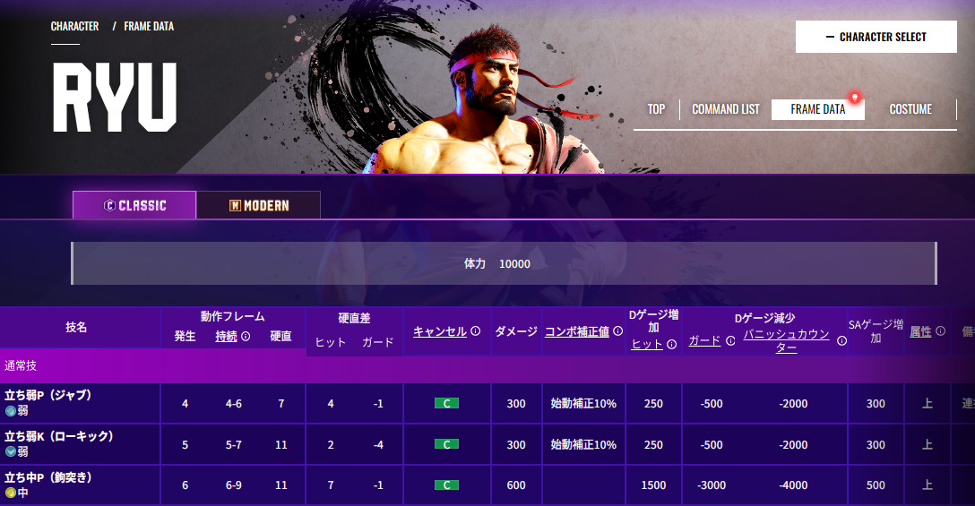 《街头霸王6》全角色信息数据公开 孰强孰弱知己知彼！