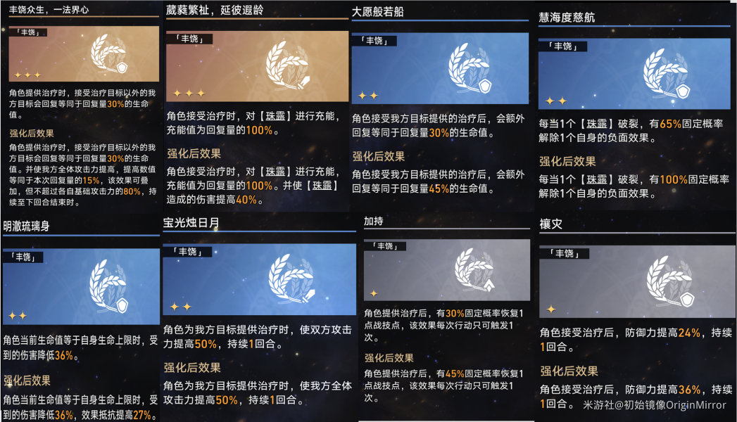 《崩坏星穹铁道》模拟宇宙第七关打法攻略