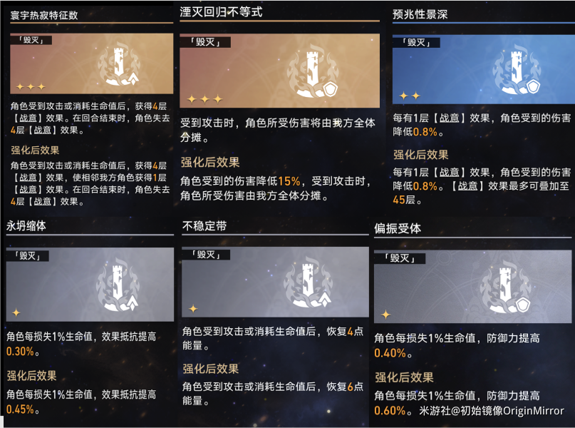 《崩坏星穹铁道》模拟宇宙第七关打法攻略