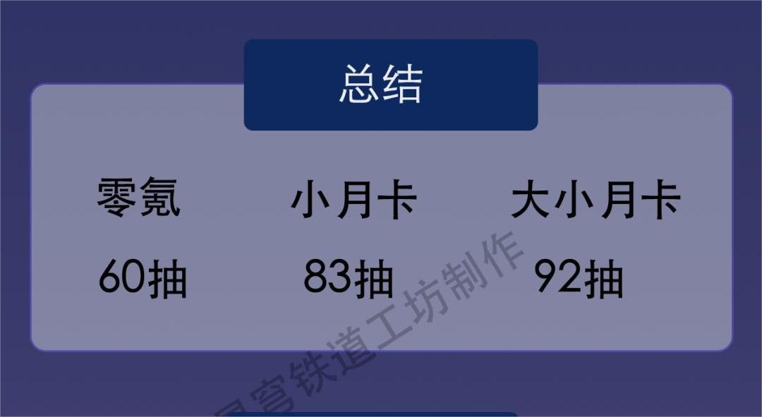 《崩坏星穹铁道》1.2版本星琼奖励汇总