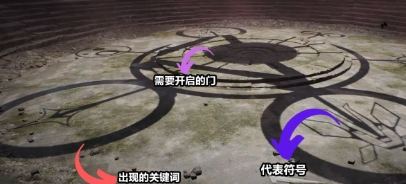 《遗迹2》耶莎预兆教堂解谜流程攻略