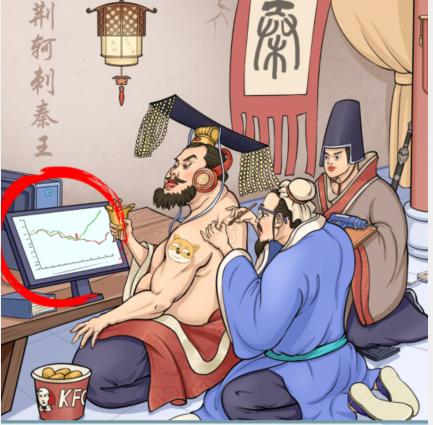 《你是大聪明》荆轲刺秦王怎么过?找出12处不和谐的物品通关图文攻略 《你是大聪明》荆轲刺秦王怎么过?找出12处不和谐的物品通关图文攻略