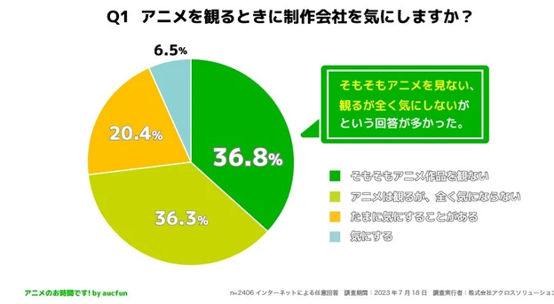 日媒最新动画制作主题票选调查 吉卜力排名很意外