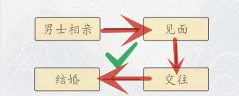 《超级达人》相亲大不同怎么过