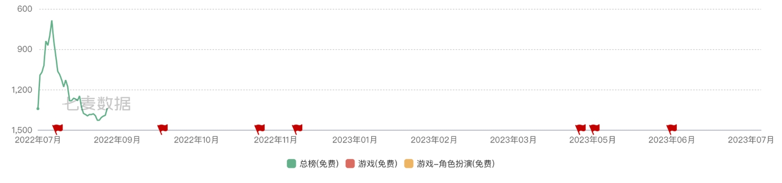 四周年变成亖周年？！ 闪耀暖暖重氪玩家集体退游 ——养了四年再割一波！