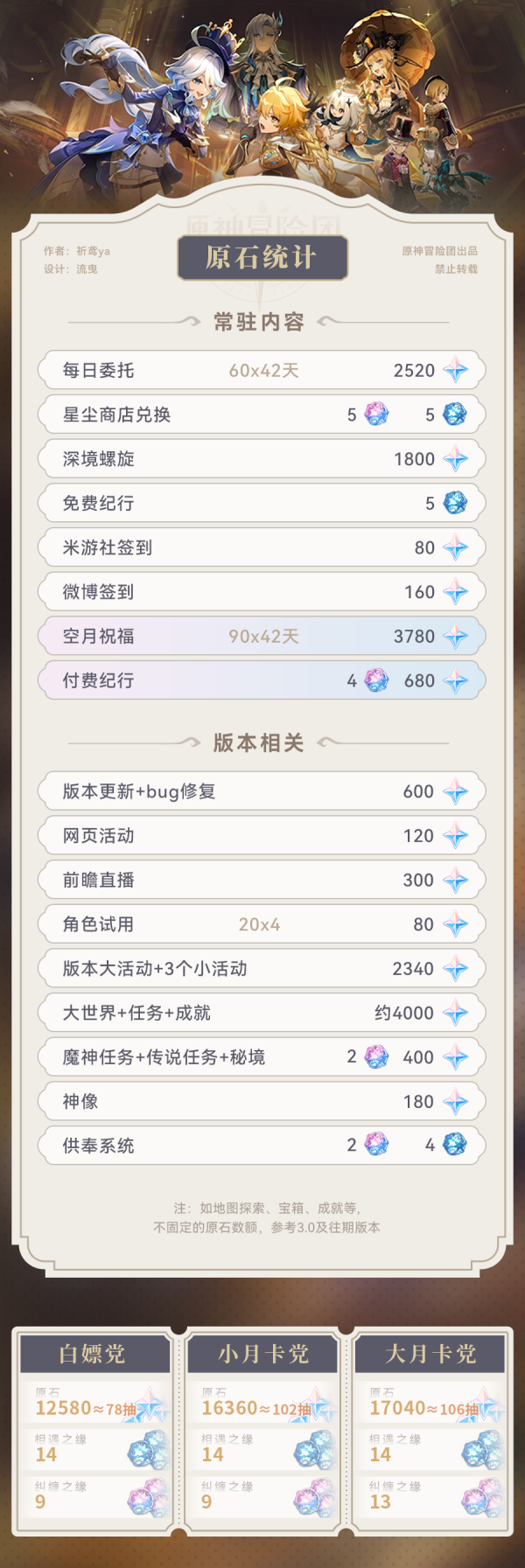 《原神》4.0版本获取原石汇总