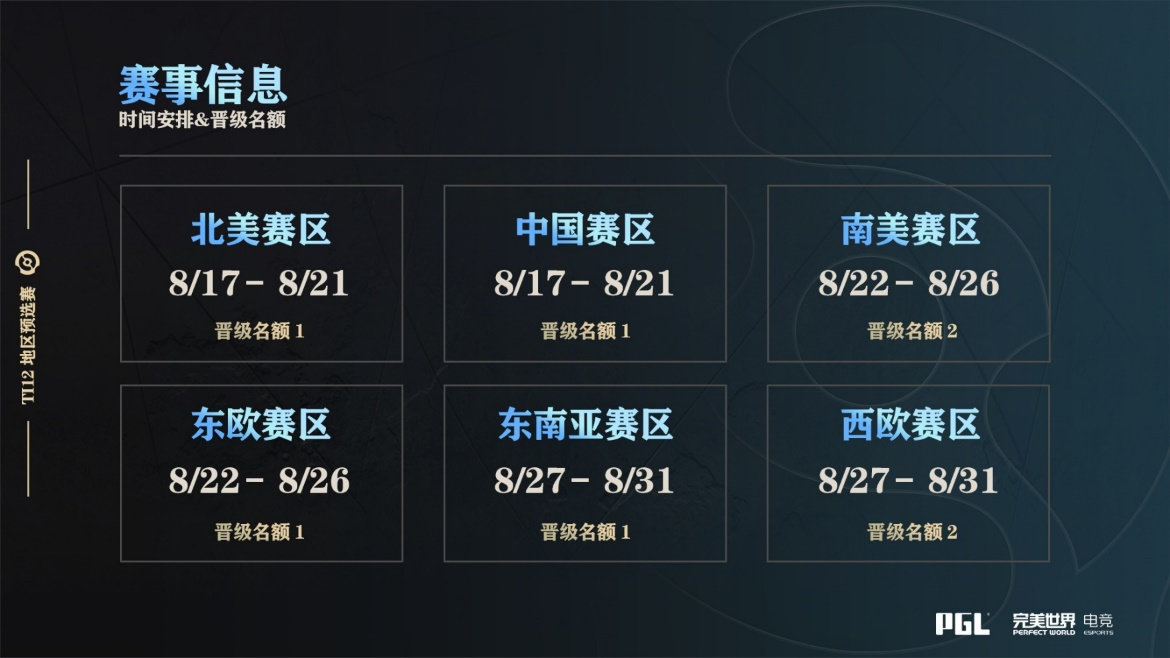 《DOTA2》TI12中国区预选赛8月17日开战