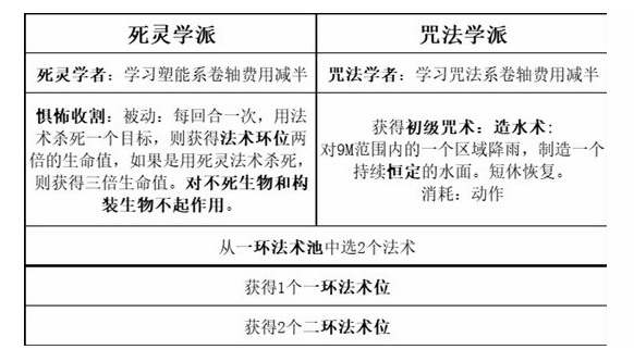 《博德之门3》最强职业搭配攻略