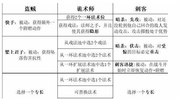 《博德之门3》最强职业搭配攻略