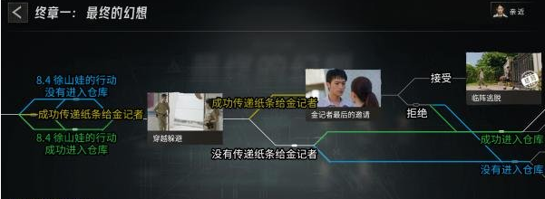 《飞越13号房》终章一通关攻略