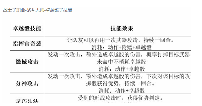 《博德之门3》最强职业搭配攻略