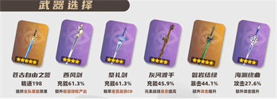 《原神》琳妮特武器圣遗选择攻略