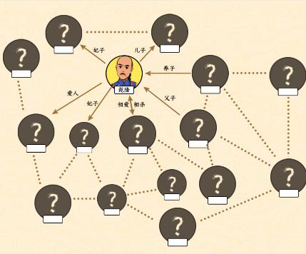 《文字来找茬》四阿哥族谱怎么过