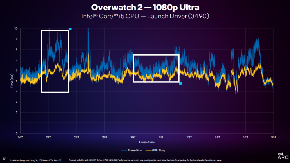 英特尔2023线下技术分享会：DX11重大提升，引入GPU Busy全新指标