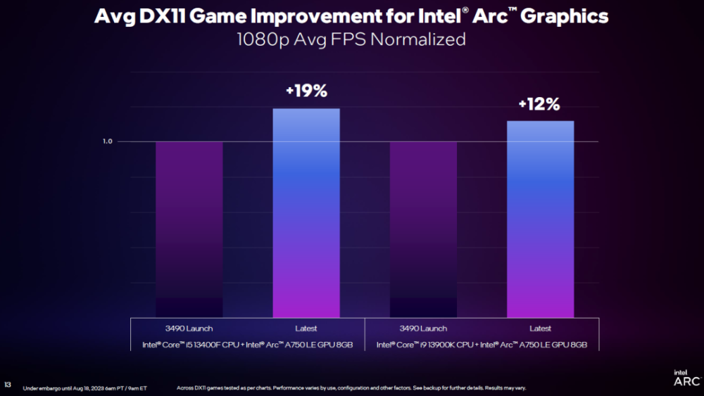 英特尔2023线下技术分享会：DX11重大提升，引入GPU Busy全新指标