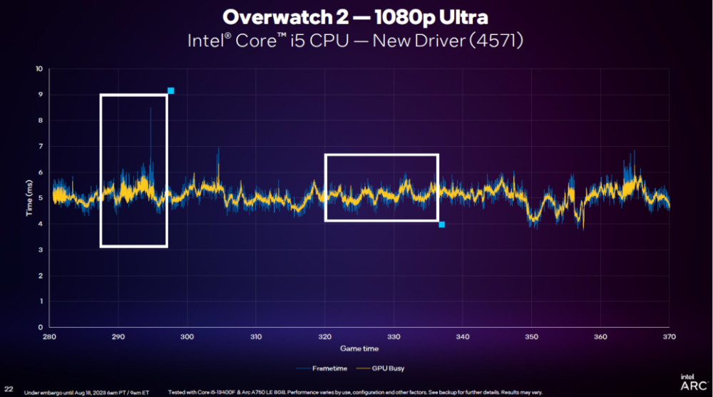 英特尔2023线下技术分享会：DX11重大提升，引入GPU Busy全新指标