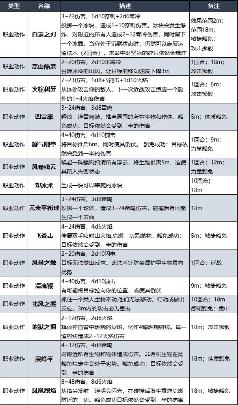 博德之门3武僧升级全内容解锁攻略