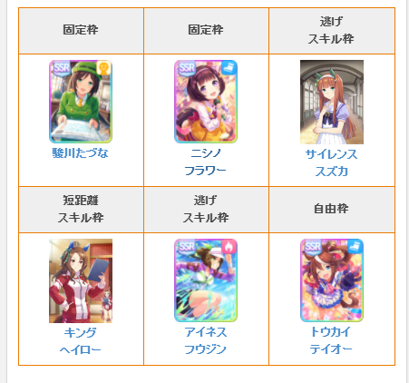 闪耀！优俊少女（赛马娘）角色培养攻略