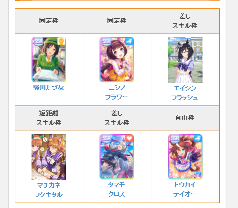 闪耀！优俊少女（赛马娘）角色培养攻略