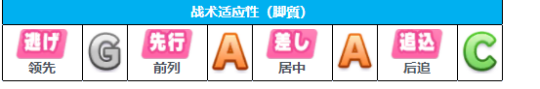 闪耀！优俊少女（赛马娘）角色培养攻略